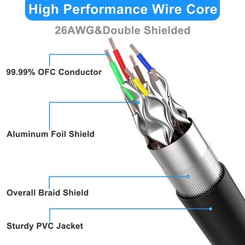 Cat 8 Ethernet Cable - GAMESQ8.com